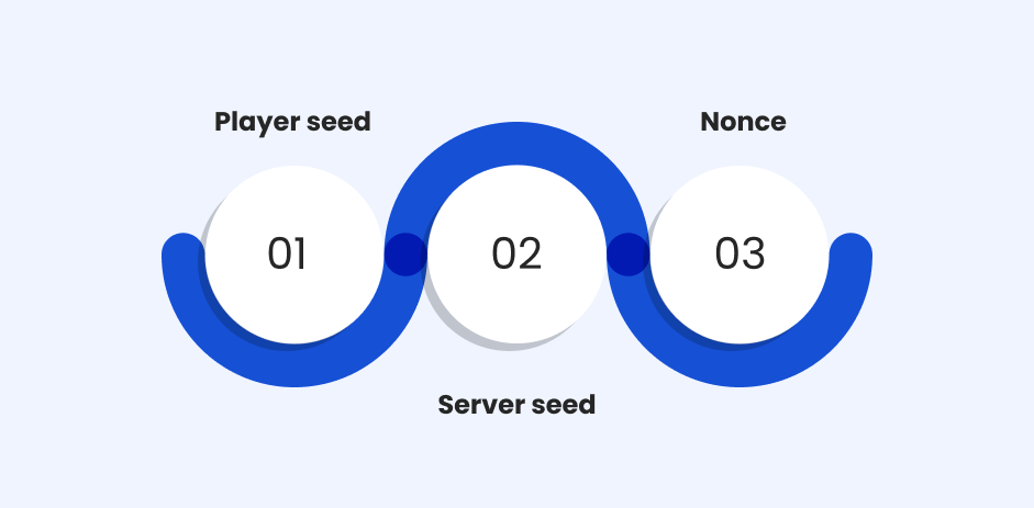 Best crypto casinos 2026